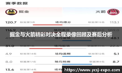 掘金与火箭精彩对决全程录像回顾及赛后分析